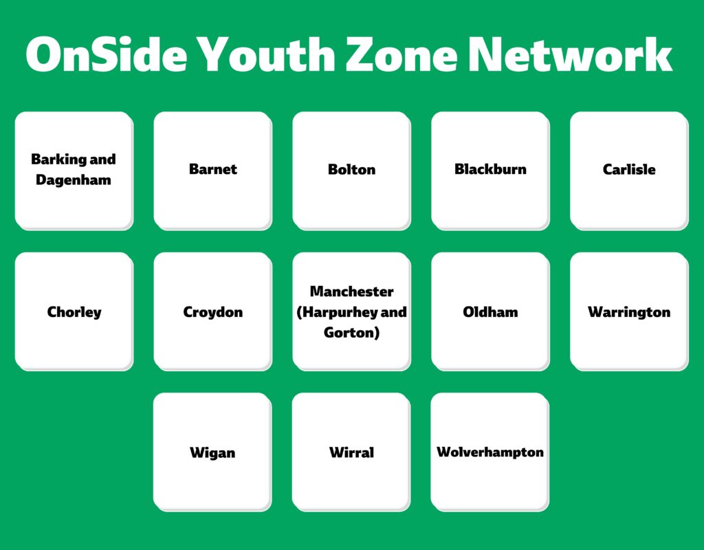 Onside Youth Zones