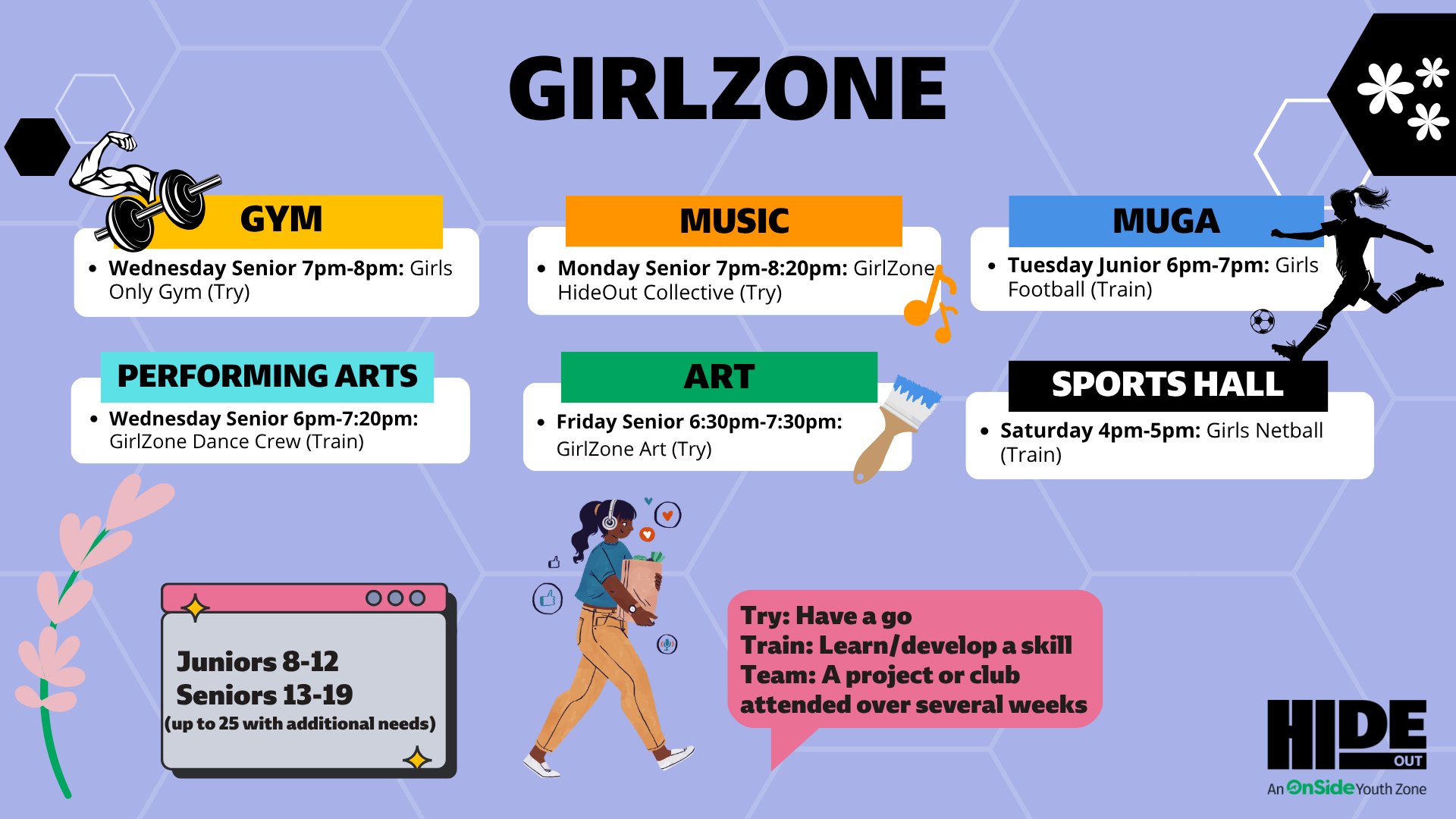 GirlZones